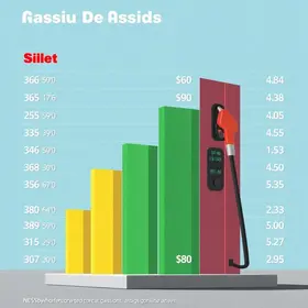 preços da gasolina em Assis SP