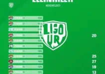 Liga Ouro 2026/27