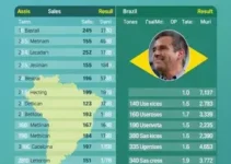 apuração em Assis