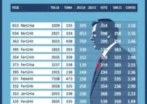 Resultados eleição Assis SP 2026