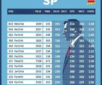 Resultados eleição Assis SP 2026