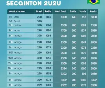 votação em Assis no 2º turno