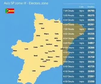 eleições 2026 em Assis (SP)