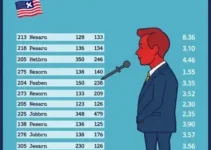 votação para presidente em Assis
