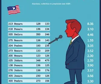 votação para presidente em Assis