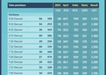 votação em Assis
