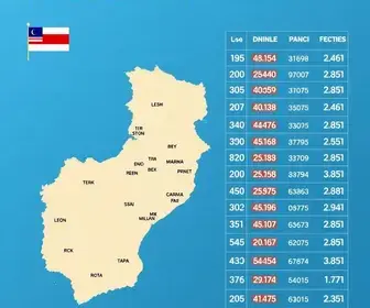 votação presidente Assis SP