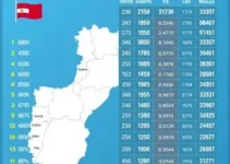 votação em Assis SP