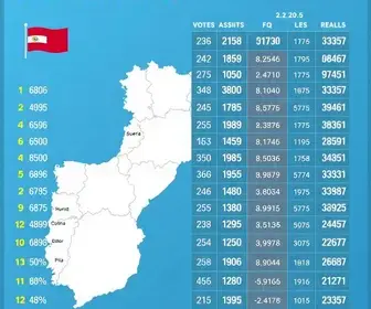 votação em Assis SP