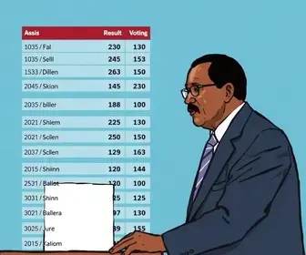 votação Assis SP 2026